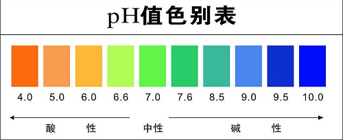 土壤酸堿度檢測儀使用注意事項？