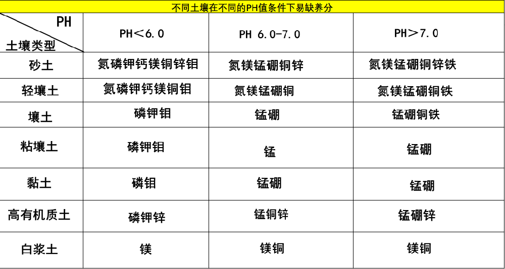 一次性把土壤pH說(shuō)清楚，十分鐘，輕松了解土壤PH值