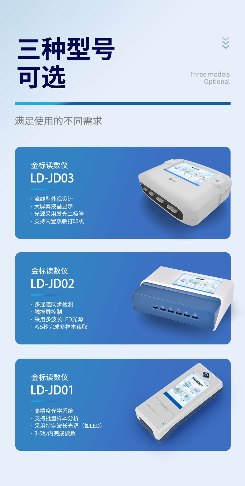 金標讀數(shù)設(shè)備