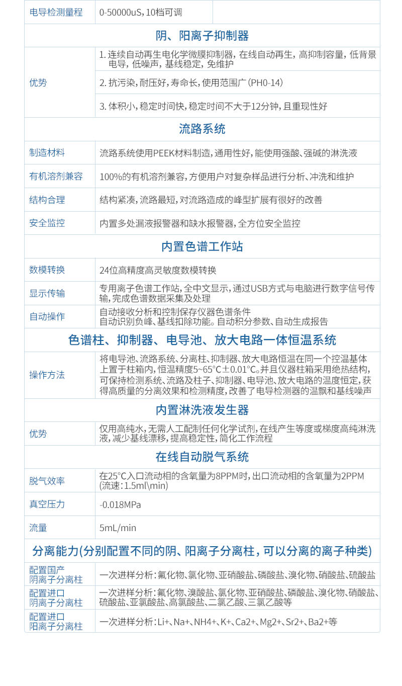 離子色譜全自動進樣器