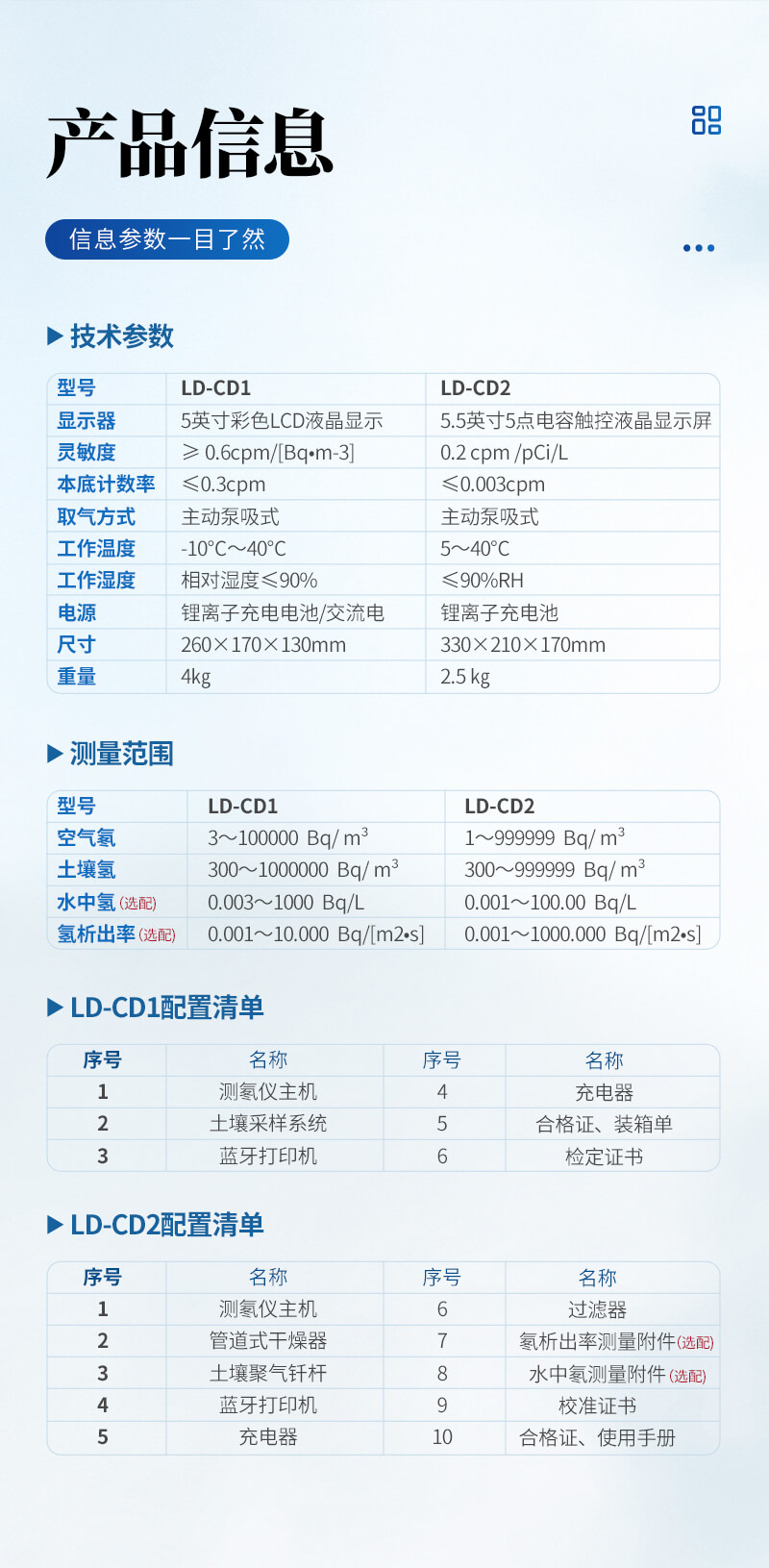 智能環境氡測量儀